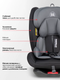 Миниатюра изображения товара Автокресло Farfello Le 5 Isofix(2) (Black/Grey)