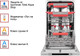 Миниатюра изображения товара Посудомоечная машина Kuppersberg GLM 4575