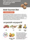 Миниатюра изображения товара Сухой корм для собак ProBalance Gourmet Diet Adult с говядиной и ягненком (15кг)