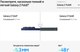Миниатюра изображения товара Смартфон Samsung Galaxy Z Fold7 5G 12GB/512GB (Blue Shadow)