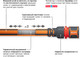 Миниатюра изображения товара Набор поливочный Daewoo Power Aquazoom DWH 6105 (30м)