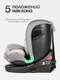 Миниатюра изображения товара Автокресло Tomix Isofix DS95 (Grey)