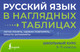 Миниатюра изображения товара Учебное пособие АСТ Русский язык в наглядных таблицах. 5-11 классы, мягкая обложка (Алексеев Филипп)