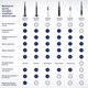 Миниатюра изображения товара Электрическая зубная щетка Braun Oral-B Series 5 / iOG5.1B6.2DK