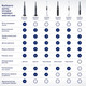 Миниатюра изображения товара Электрическая зубная щетка Braun Oral-B / iOM6.1A6.1K (со сменными насадками, 4шт)