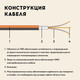 Миниатюра изображения товара Теплый пол электрический Русское тепло РТ-80-0.50 / 2285206