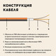 Миниатюра изображения товара Теплый пол электрический Русское тепло РТ-1370-66.0 / 2285249