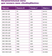 Миниатюра изображения товара Теплый пол электрический OneKeyElectro OKE-75-0.50 / 2284471