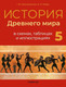 Миниатюра изображения товара Учебное пособие Аверсэв История всемирная. Древний мир 5 класс 2025, мягкая обложка (Свентуховская Галина)