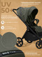 Миниатюра изображения товара Детская прогулочная коляска Sweet Baby SBL Elegante SM (зеленый)
