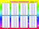 Миниатюра изображения товара Развивающий плакат Леда Таблица умножения, твердая обложка