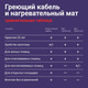 Миниатюра изображения товара Теплый пол электрический Nunicho Etalon SHS 300Вт с терморегулятором RТС 70.26 (15м)