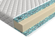 Матрас Mr. Mattress New Life Ocean XL 180x200 — фото 4