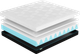 Миниатюра изображения товара Матрас Фабрика сна Like Soft 90x190