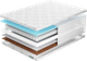 Миниатюра изображения товара Матрас Фабрика сна Топ-4 Mini 120x200