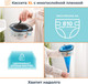 Миниатюра изображения товара Накопитель подгузников Angelcare Diaper Genie Select / 2502 (мятный)